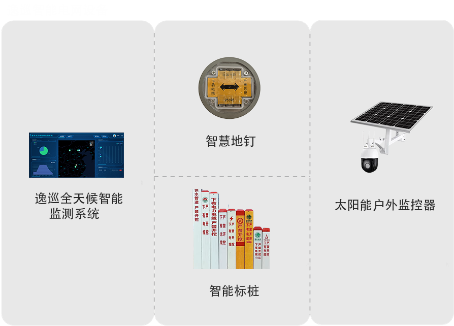 电网物联网整体架构